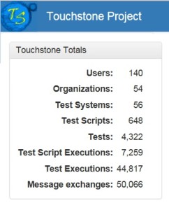 2016 May 2016 - Touchstone Statistics (3)